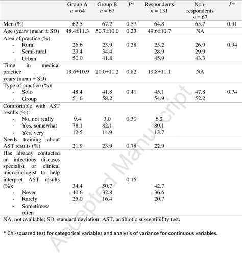 celine pulcini|Selective reporting of antibiotic susceptibility test results in .